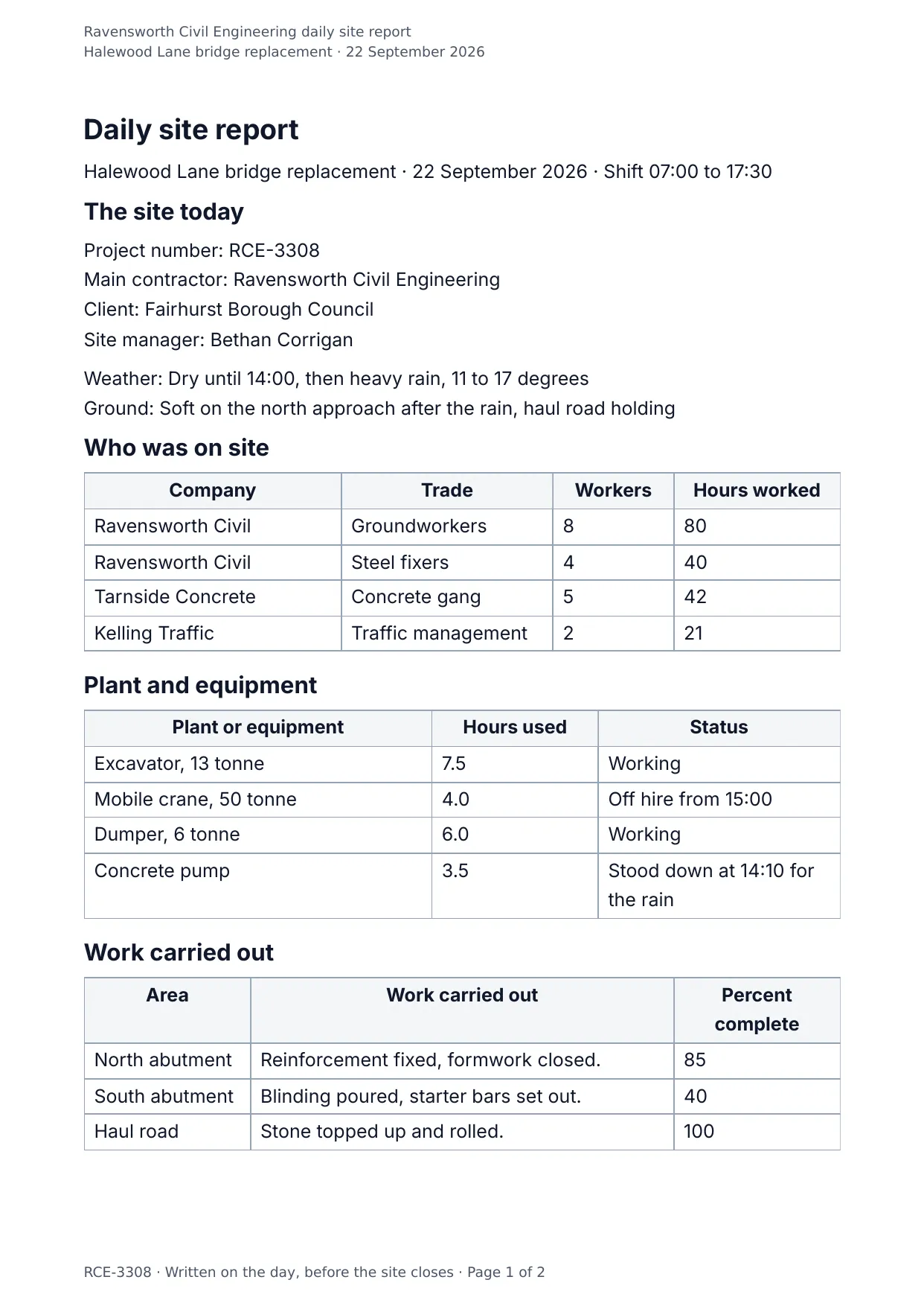 Site Technical Report Example Free operations, site and maintenance report templates (Word DOCX and ...